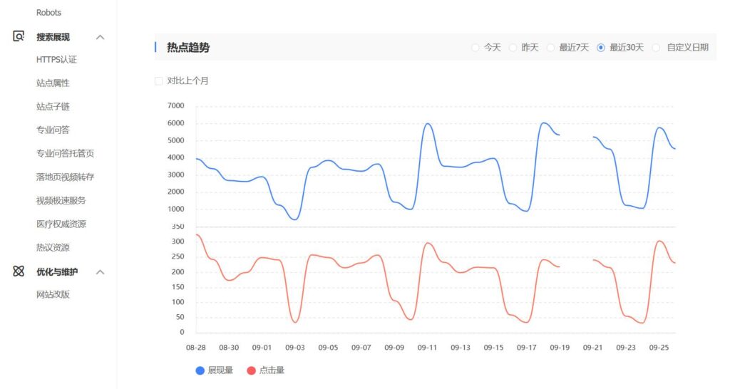 Check traffic trend in Baidu Webmaster Tools