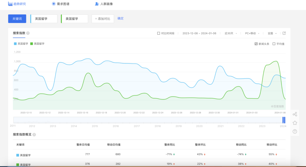 Use Baidu SEO Tools Boost Your Online Visibility -p3