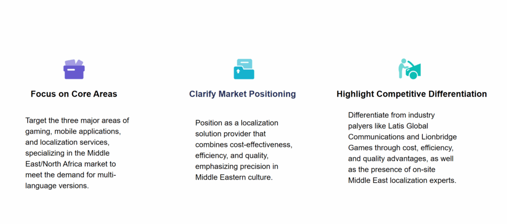 Market Positioning Example- Marketing Strategy