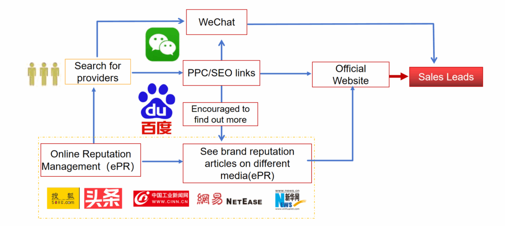 Typical User Journey- Marketing Strategy