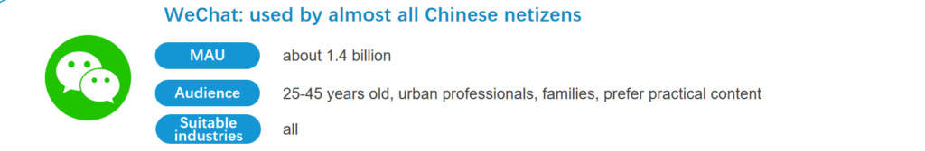 WeChat Media Facts