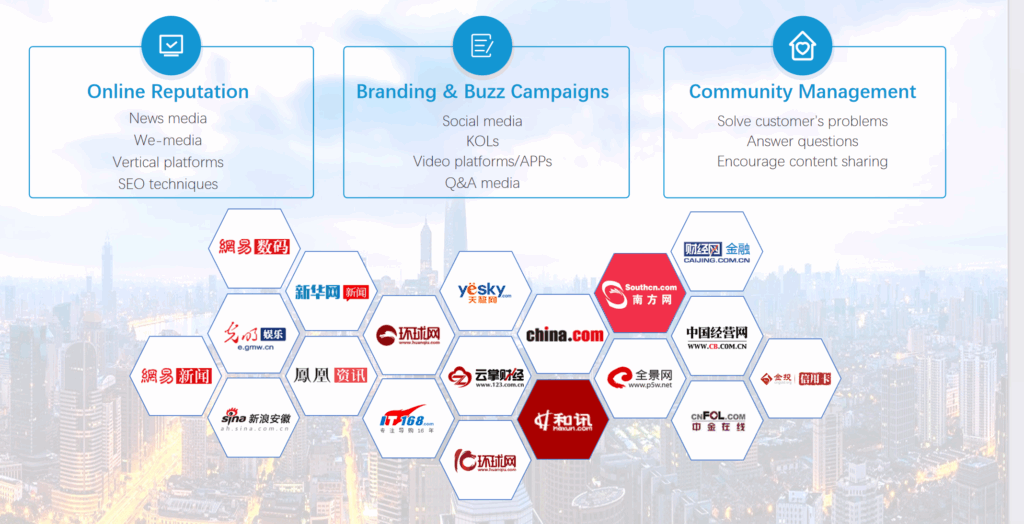 Recommended ePR Platforms-Marketing Strategy