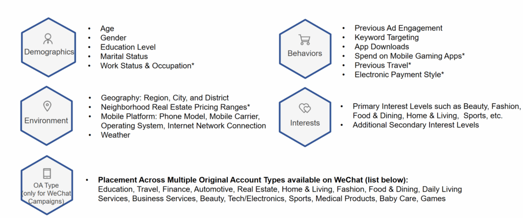 WeChat Ads Sample List of Targeting Options