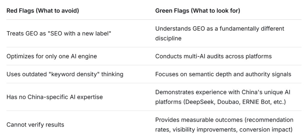 red flags and green flags to choose a reliable GEO partner