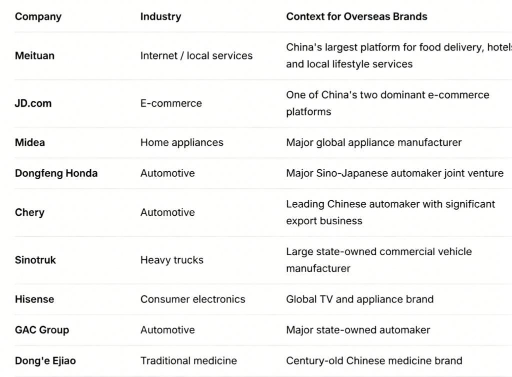 A growing list of major Chinese companies